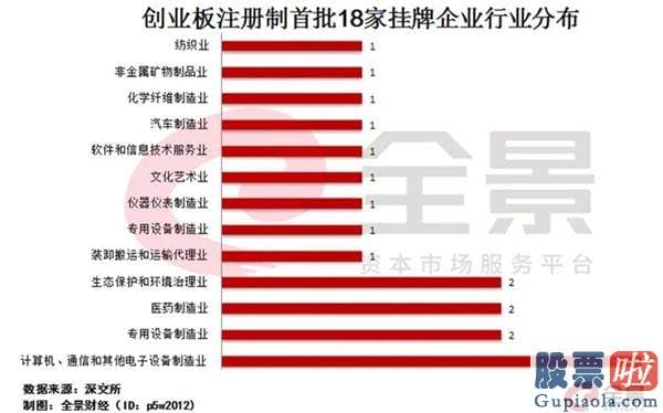 未来中国股市行情分析预测 八字-创业板注册制今天开市 20%涨下滑来了！对A股影响多大？最全解读来了