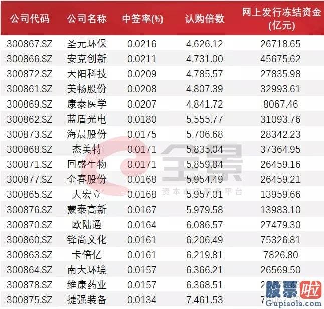 未来中国股市行情分析预测 八字-创业板注册制今天开市 20%涨下滑来了！对A股影响多大？最全解读来了