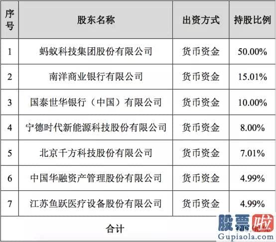 美股投资好吗_最强消费金融公司诞生 互联网巨头都在抢滩这一领域