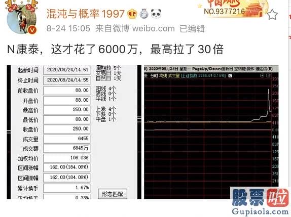 股市预测分析神人已去世 又见证历史