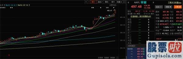 股票行情预测分析师杨敏：盘中最高狂飙2900%！创业板2.0首日四大超预测 后势如何演绎？