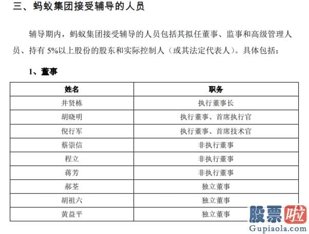 投资美股盯盘_蚂蚁集团披露董监高名单：井贤栋为蚂蚁集团董事长