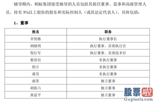 富泉投资美股代码：马不停蹄！蚂蚁集团两地上市再现新进展 境内IPO完成上市辅导