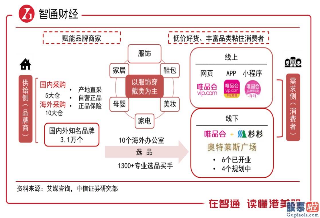 投资美股的渠道有哪些-非理性和理性的较量 唯品会抄底时候到了吗？