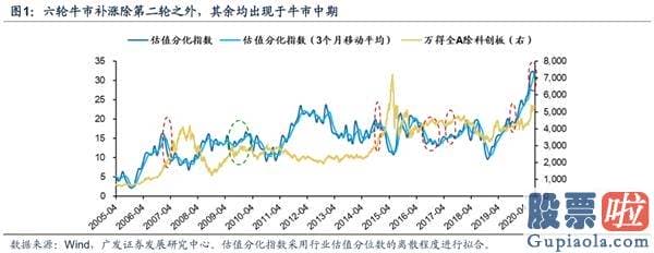 股市预测分析最准的人是谁 那些年人们经历的“牛市补涨”