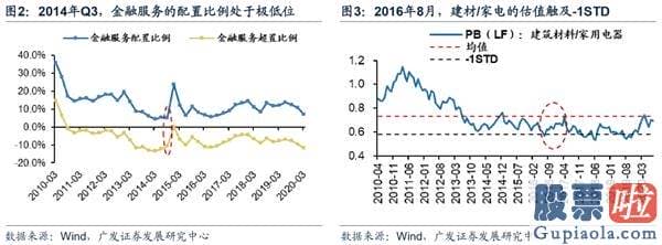 股市预测分析最准的人是谁 那些年人们经历的“牛市补涨”