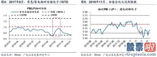 股市预测分析最准的人是谁 那些年人们经历的“牛市补涨”