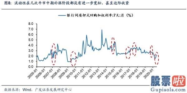 股市预测分析最准的人是谁 那些年人们经历的“牛市补涨”