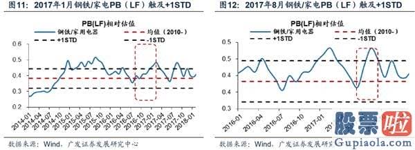 股市预测分析最准的人是谁 那些年人们经历的“牛市补涨”