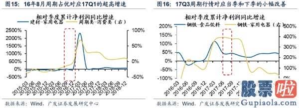 股市预测分析最准的人是谁 那些年人们经历的“牛市补涨”