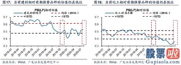 股市预测分析最准的人是谁 那些年人们经历的“牛市补涨”