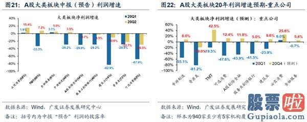 股市预测分析最准的人是谁 那些年人们经历的“牛市补涨”