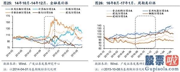 股市预测分析最准的人是谁 那些年人们经历的“牛市补涨”