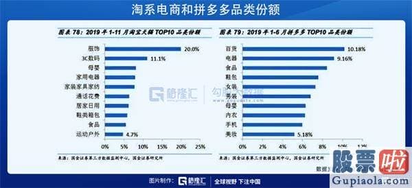 美股 投资 被低估的阿里仍有相当的增值空间