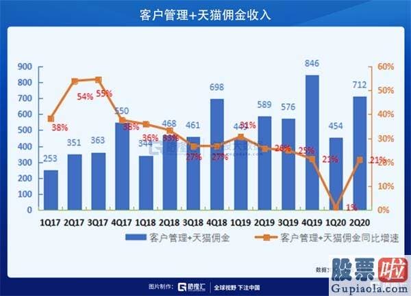 美股 投资 被低估的阿里仍有相当的增值空间