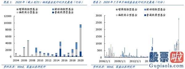 股市行情分析预测神书_机构增量资金主导 再次看好机构牛、结构牛