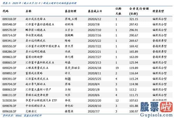 股市行情分析预测神书_机构增量资金主导 再次看好机构牛、结构牛