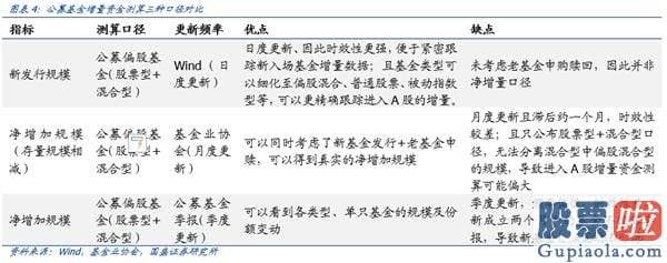 股市行情分析预测神书_机构增量资金主导 再次看好机构牛、结构牛