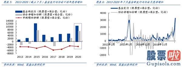 股市行情分析预测神书_机构增量资金主导 再次看好机构牛、结构牛