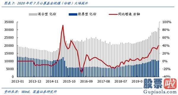 股市行情分析预测神书_机构增量资金主导 再次看好机构牛、结构牛