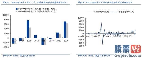 股市行情分析预测神书_机构增量资金主导 再次看好机构牛、结构牛