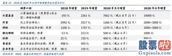 股市行情分析预测神书_机构增量资金主导 再次看好机构牛、结构牛