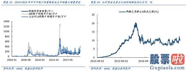 股市行情分析预测神书_机构增量资金主导 再次看好机构牛、结构牛