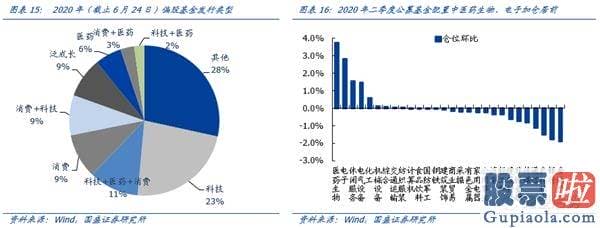 股市行情分析预测神书_机构增量资金主导 再次看好机构牛、结构牛