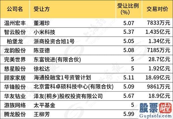 资深股市行情分析预测 神奇操盘手！谁吞下了大股东183亿元筹码？