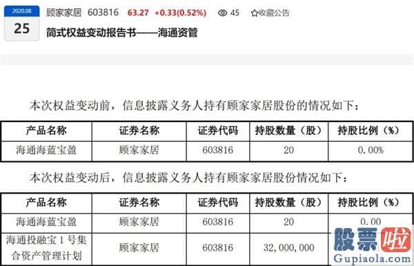 资深股市行情分析预测 神奇操盘手！谁吞下了大股东183亿元筹码？