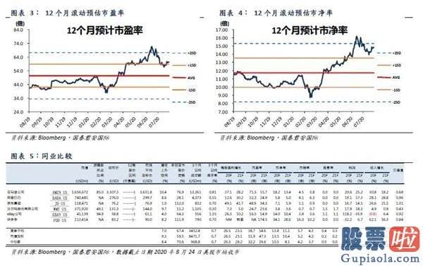 哪里看美股行情走势 亚马逊(AMZN.US)：电商需求激增 净利同比翻倍 (2020.8.25）