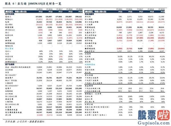 哪里看美股行情走势 亚马逊(AMZN.US)：电商需求激增 净利同比翻倍 (2020.8.25）