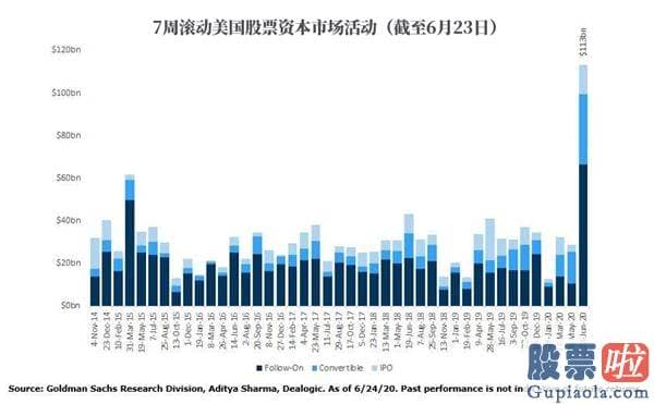 美股退市投资者保护-疯狂一幕：这些股票上涨幅度跑赢纳指40%