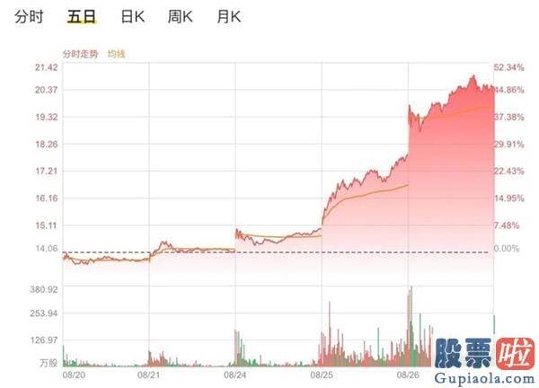 美股行情道琼斯迅雷_蔚来股价连创新高！多家车企布局换电模式