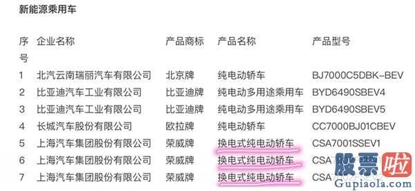 美股行情道琼斯迅雷_蔚来股价连创新高！多家车企布局换电模式