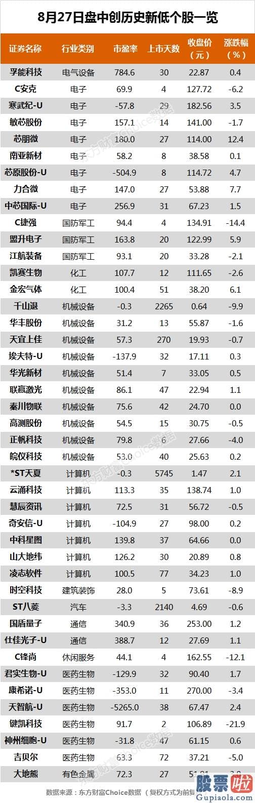 19年股票行情预测分析图_沪深指数涨0.61% 顺丰控股、通策医疗等40只股票盘中股价创历史新高