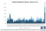 美股退市投资者保护-疯狂一幕：这些股票上涨幅度跑赢纳指40%