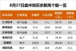 19年股票行情预测分析图_沪深指数涨0.61% 顺丰控股、通策医疗等40只股票盘中股价创历史新高