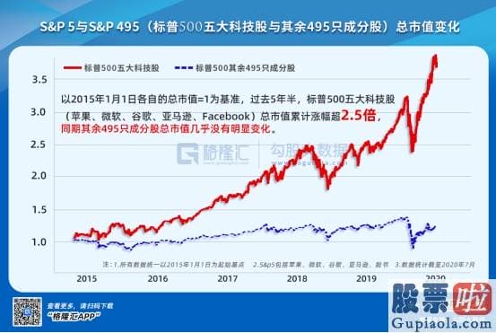 美股行情道琼斯实时-科技股的疯狂100天