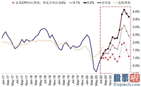 买美股的徐小平投资_中金：美联储现行政策目的调整：改了什么？有何影响？