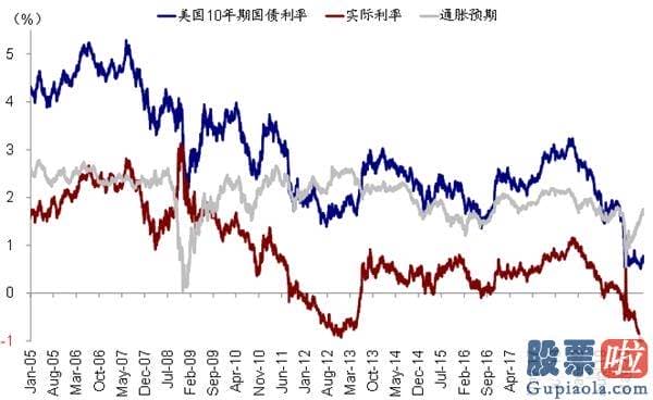 买美股的徐小平投资_中金：美联储现行政策目的调整：改了什么？有何影响？