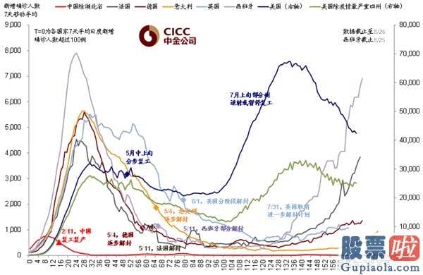 买美股的徐小平投资_中金：美联储现行政策目的调整：改了什么？有何影响？