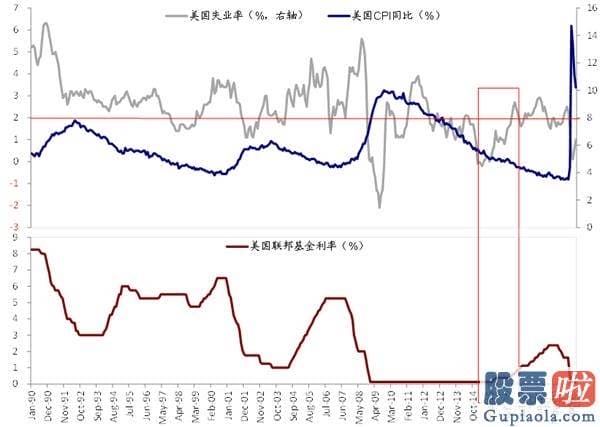 买美股的徐小平投资_中金：美联储现行政策目的调整：改了什么？有何影响？