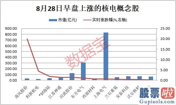 美股投资看哪些指标 两个万亿富豪有大计划！比尔·盖茨联手巴菲特 计划建筑几百座小型核电站