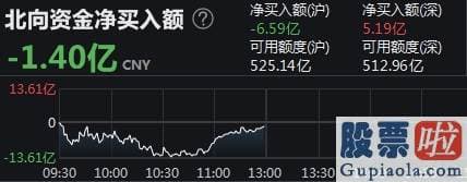 明天股市大盘分析预测分析：等待标志性放量阳线_天天基金网
