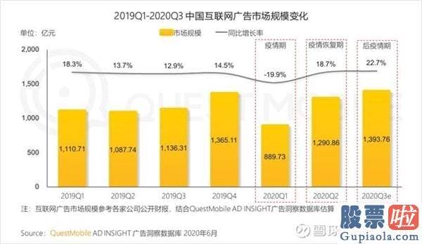 如何投资美股期权 除了数字化营销 汽车之家Q2财报还有什么看点？