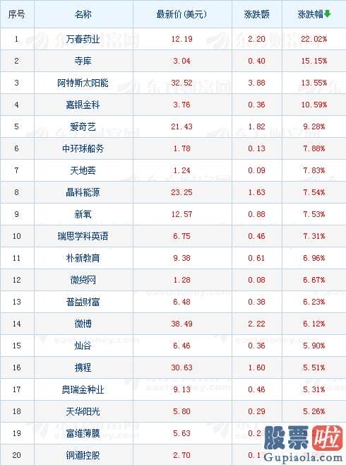 钜派投资 美股惊呆：热门中概股多数收涨 爱奇艺股价暴涨逾9%