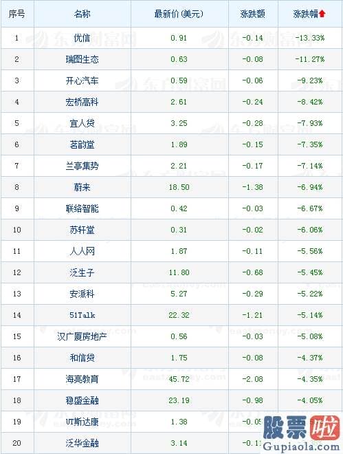 钜派投资 美股惊呆：热门中概股多数收涨 爱奇艺股价暴涨逾9%