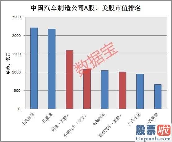 国内能投资美股吗-美股30强公司盈利榜！贝壳市值超万科 小鹏汽车市值超广汽 美股有泡沫？