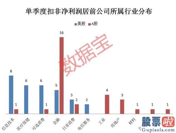 国内能投资美股吗-美股30强公司盈利榜！贝壳市值超万科 小鹏汽车市值超广汽 美股有泡沫？